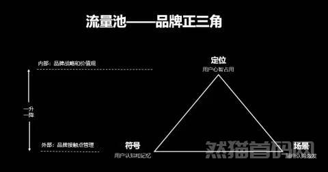 短视频流量都是哪来的?抖音黑科技主站-支点科技app听说过吗？