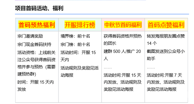 凡人首码内测上线  网赚仙侠+养成分红+创新新模式！